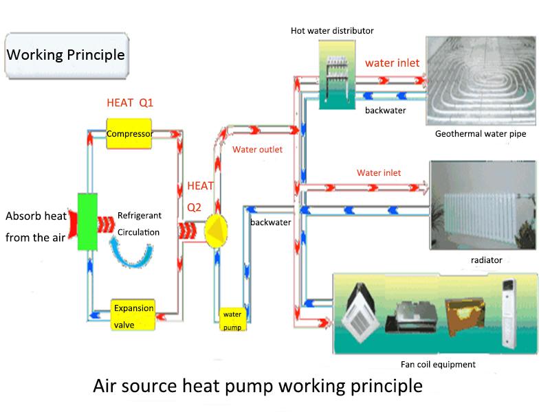 Differences Between Air Source Heat Pump And Air Conditioner