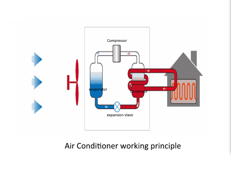 differences between air source heat pump and air conditioner (5